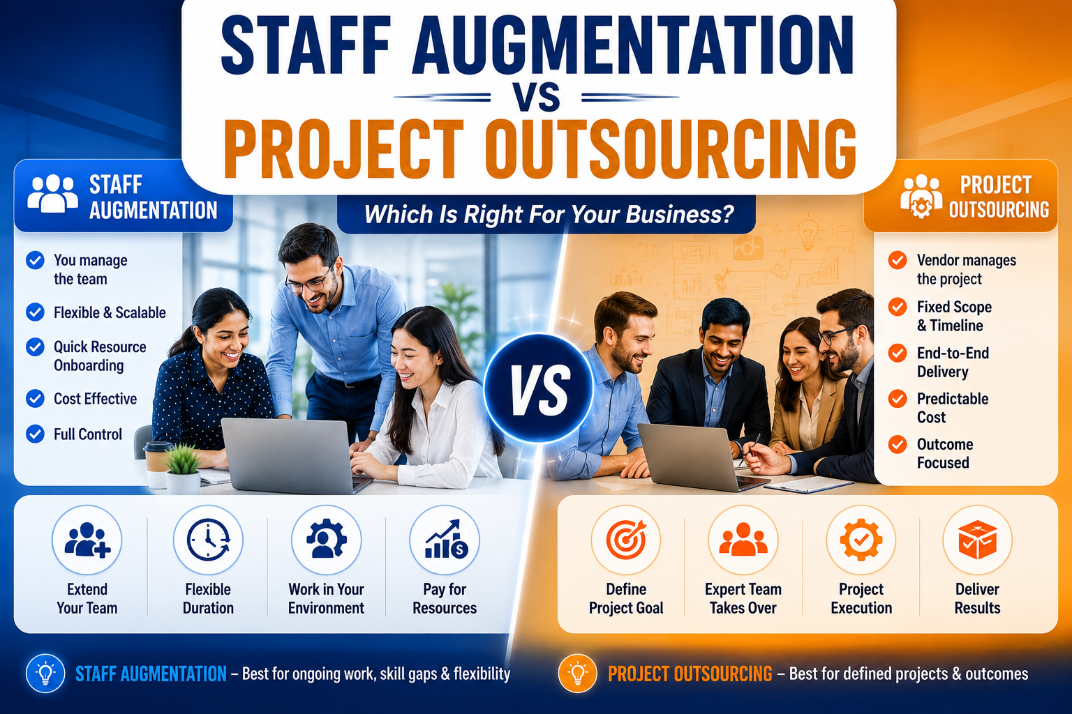 Staff Augmentation vs Project Outsourcing: Which Is Right for Your Business?