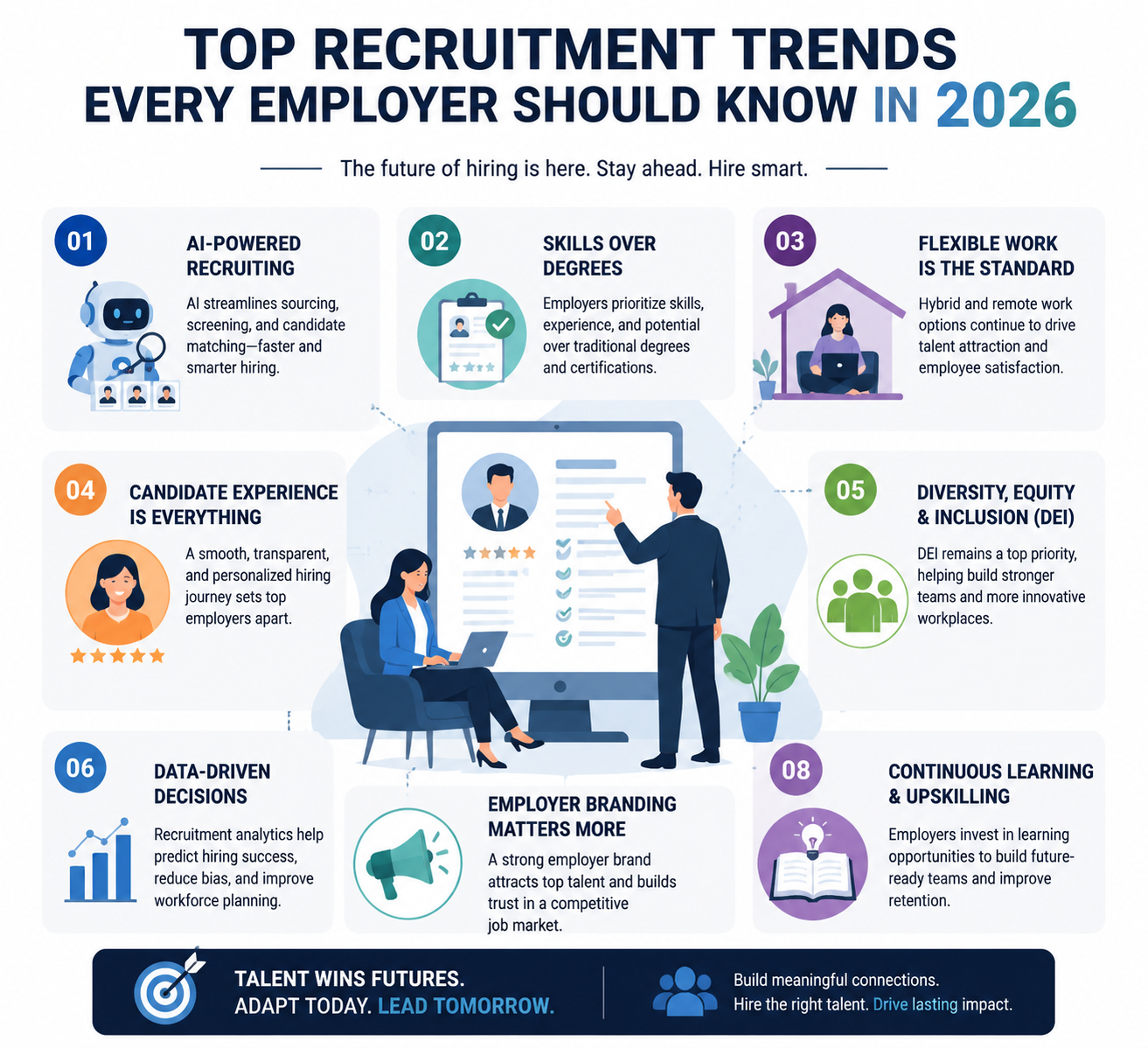 Top Recruitment Trends Every Employer Should Know in 2026