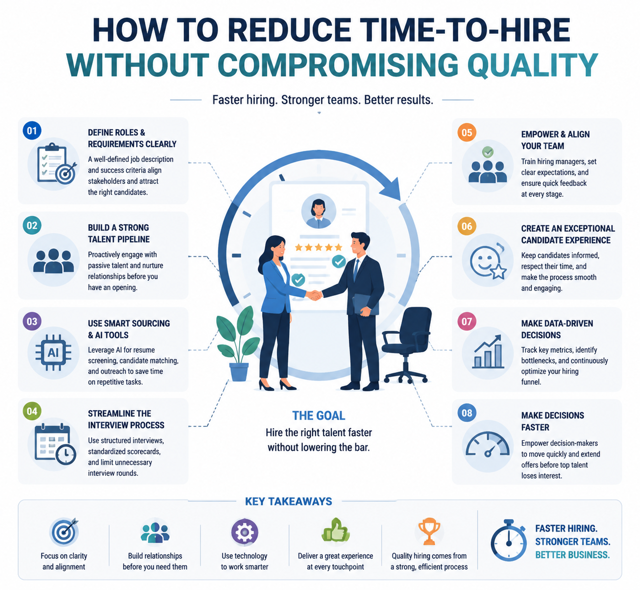 How to Reduce Time-to-Hire Without Compromising Quality