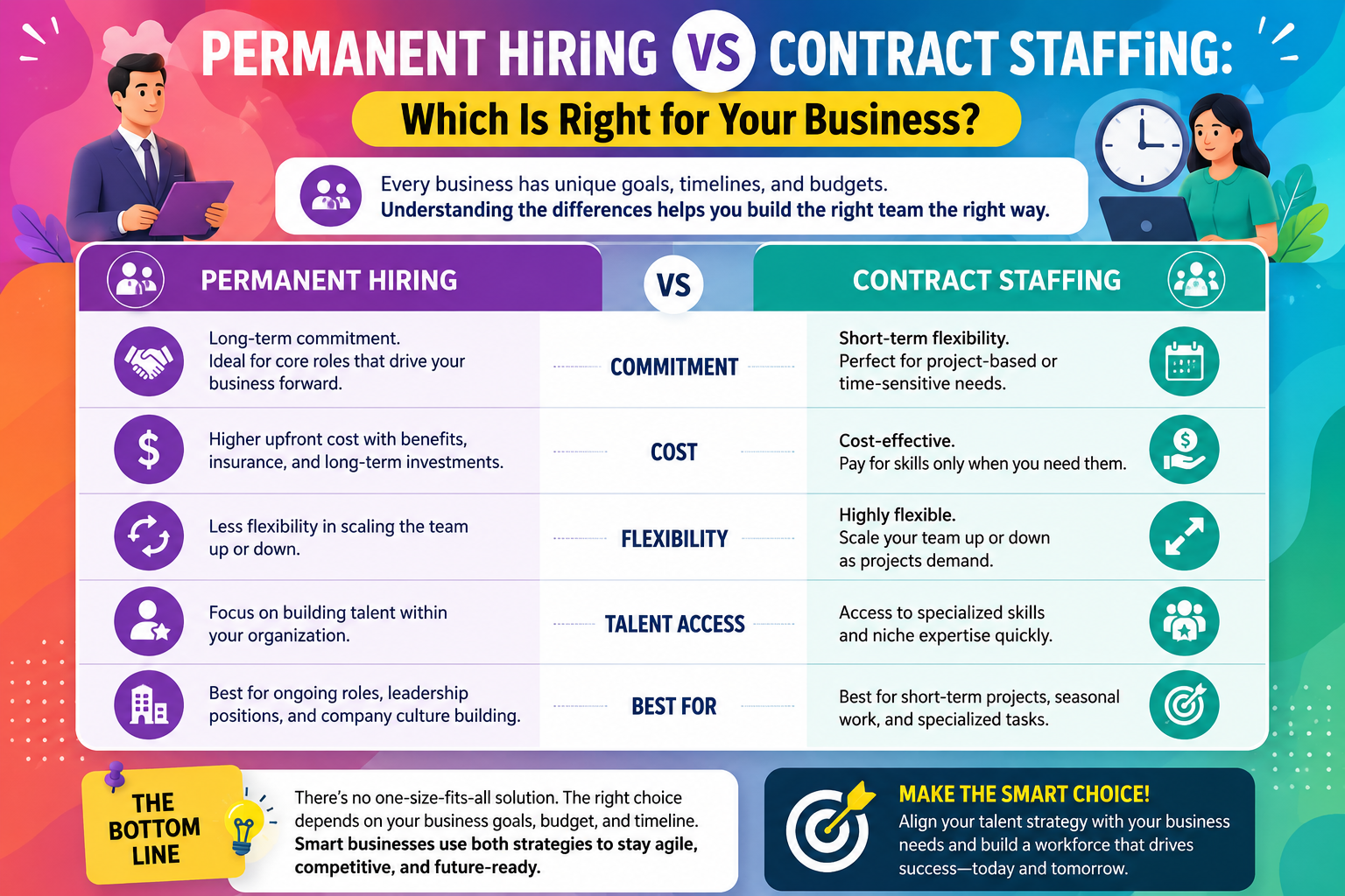 Permanent Hiring vs Contract Staffing: Which Is Right for Your Business?