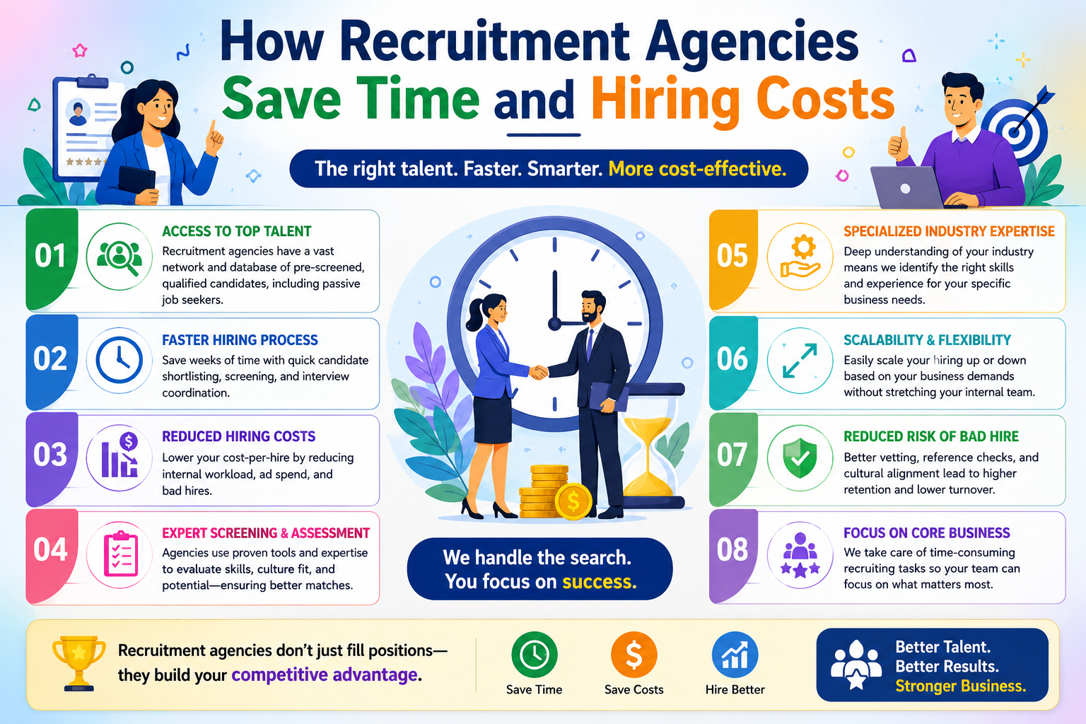 How Recruitment Agencies Save Time and Hiring Costs