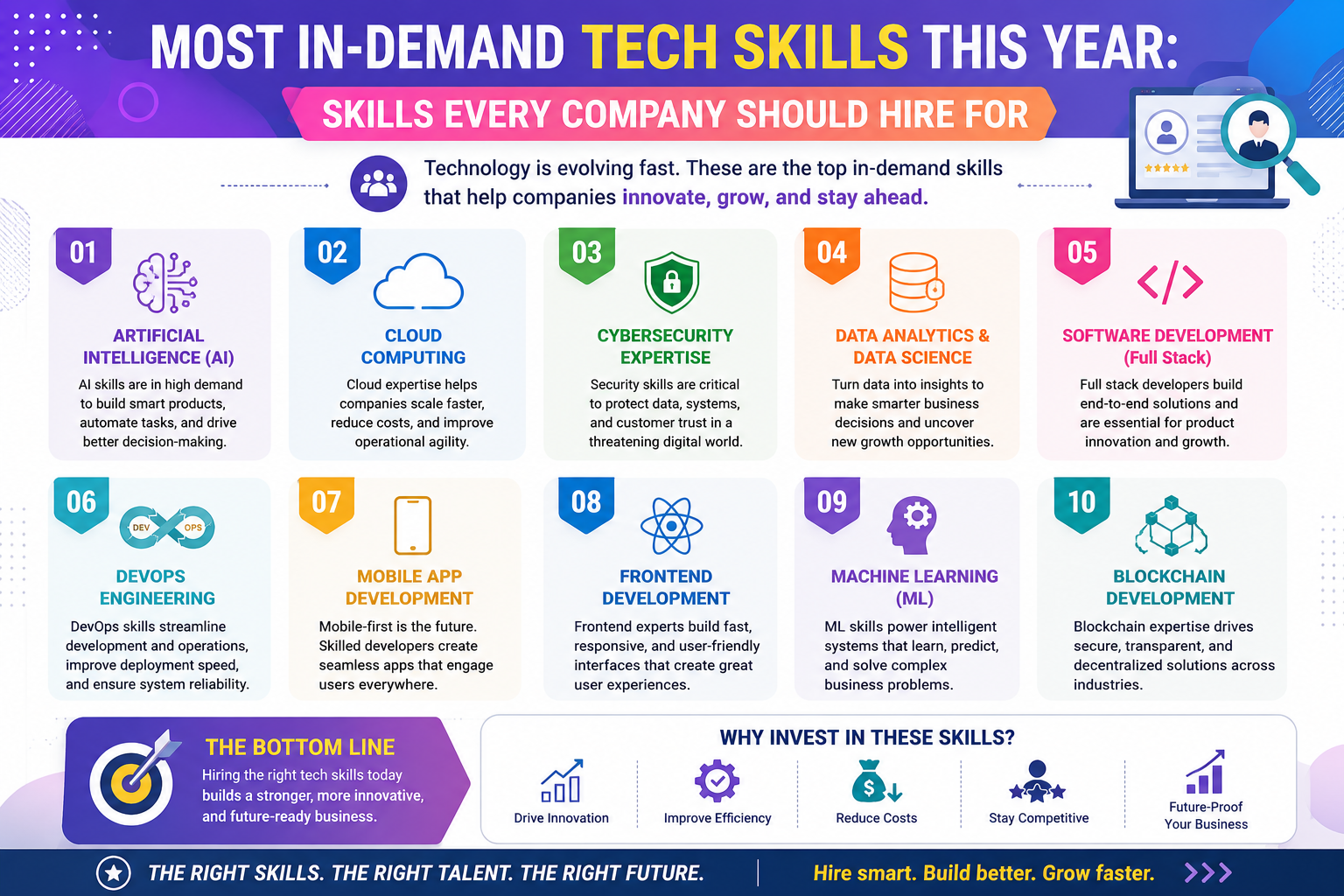 Most In-Demand Tech Skills This Year: Skills Every Company Should Hire For