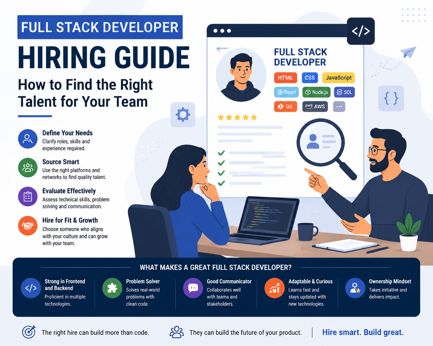 Full Stack Developer Hiring Guide: How to Find the Right Talent for Your Team