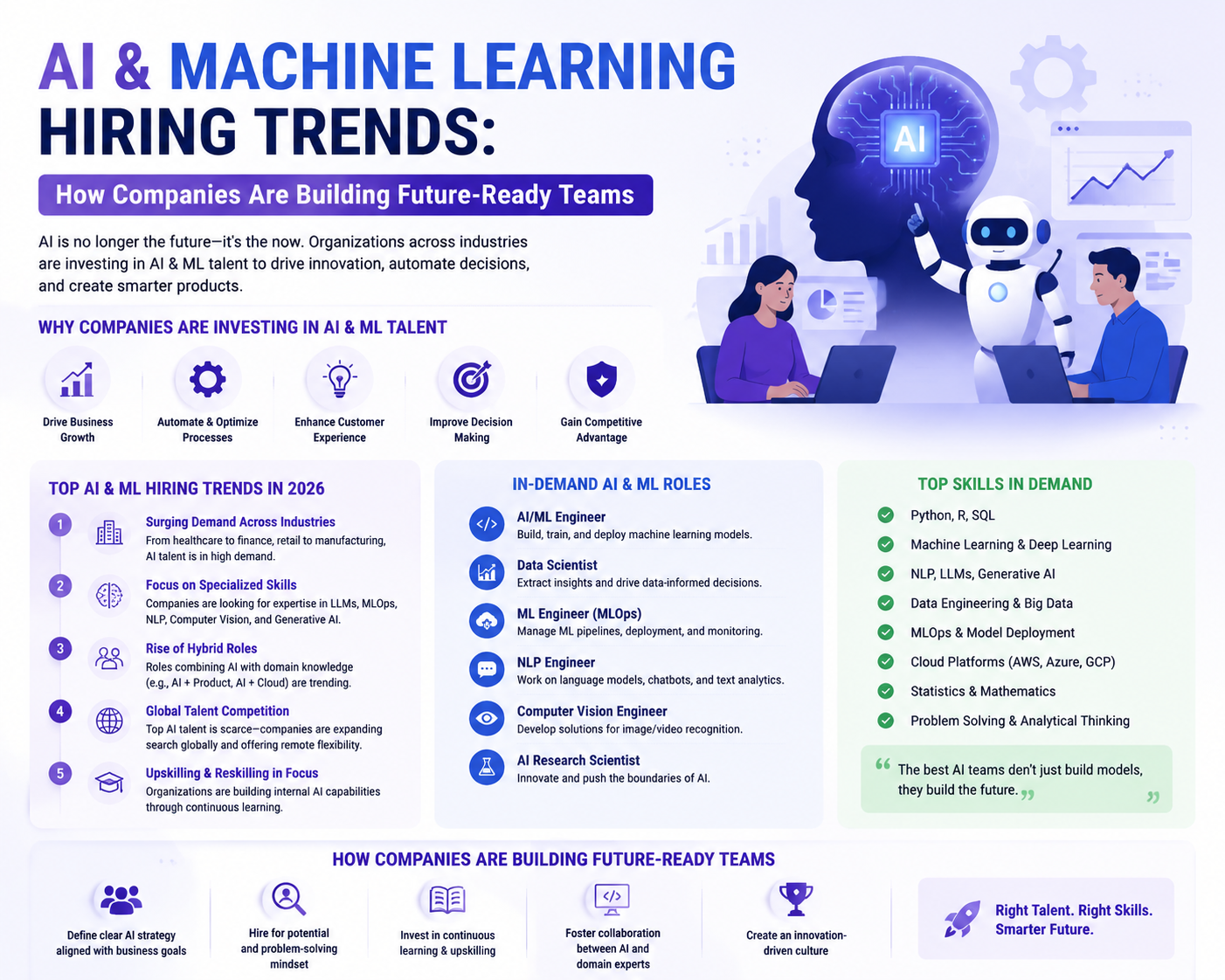 AI & Machine Learning Hiring Trends: How Companies Are Building Future-Ready Teams