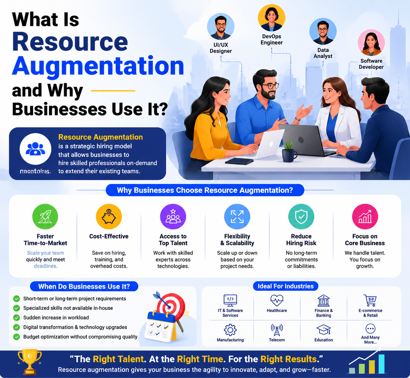 What Is Resource Augmentation and Why Businesses Use It?