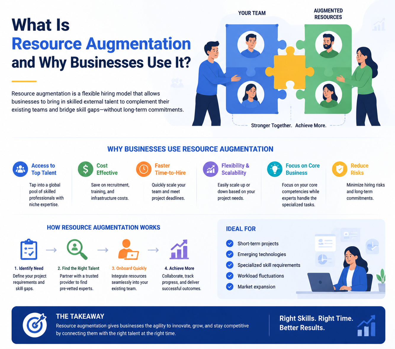 Resource Augmentation vs Managed Services: Which Model Is Right for Your Business?