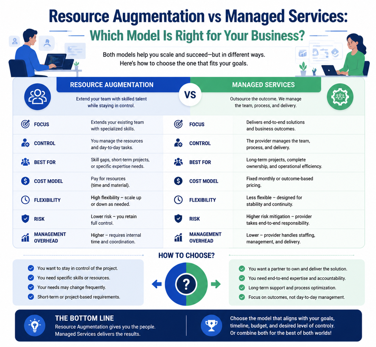 How to Scale Teams During Peak Workloads: A Complete Guide for Businesses