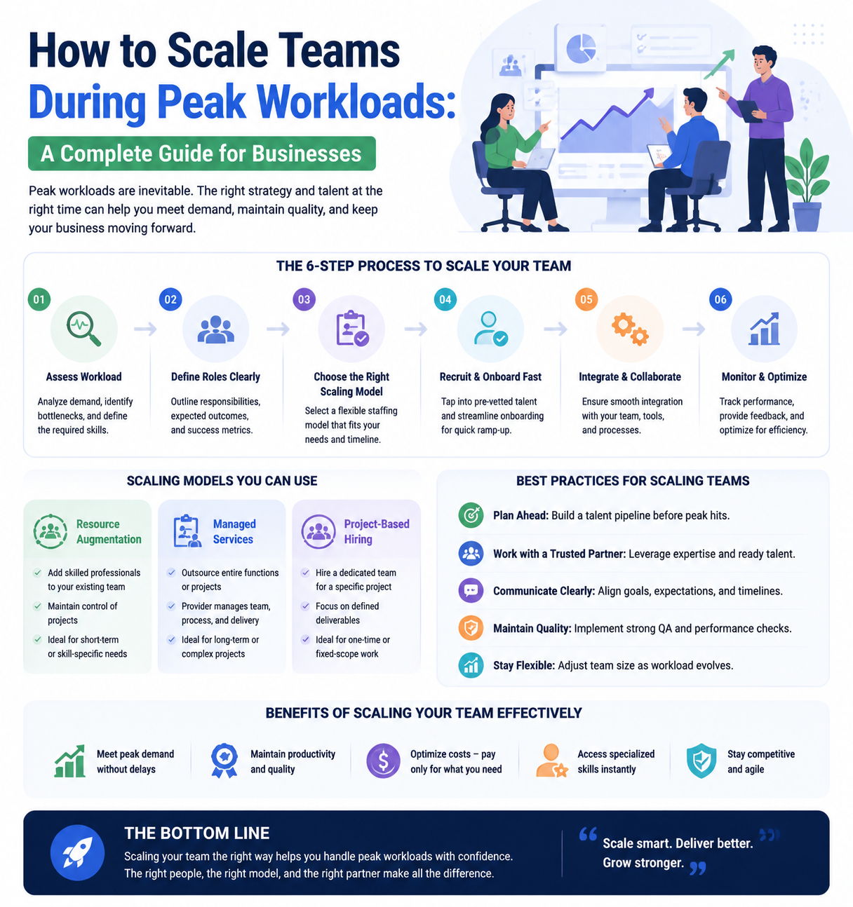 Building High-Performance Teams: Strategies for Business Success